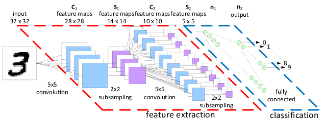 An introduction to machine learning with scikit-learn