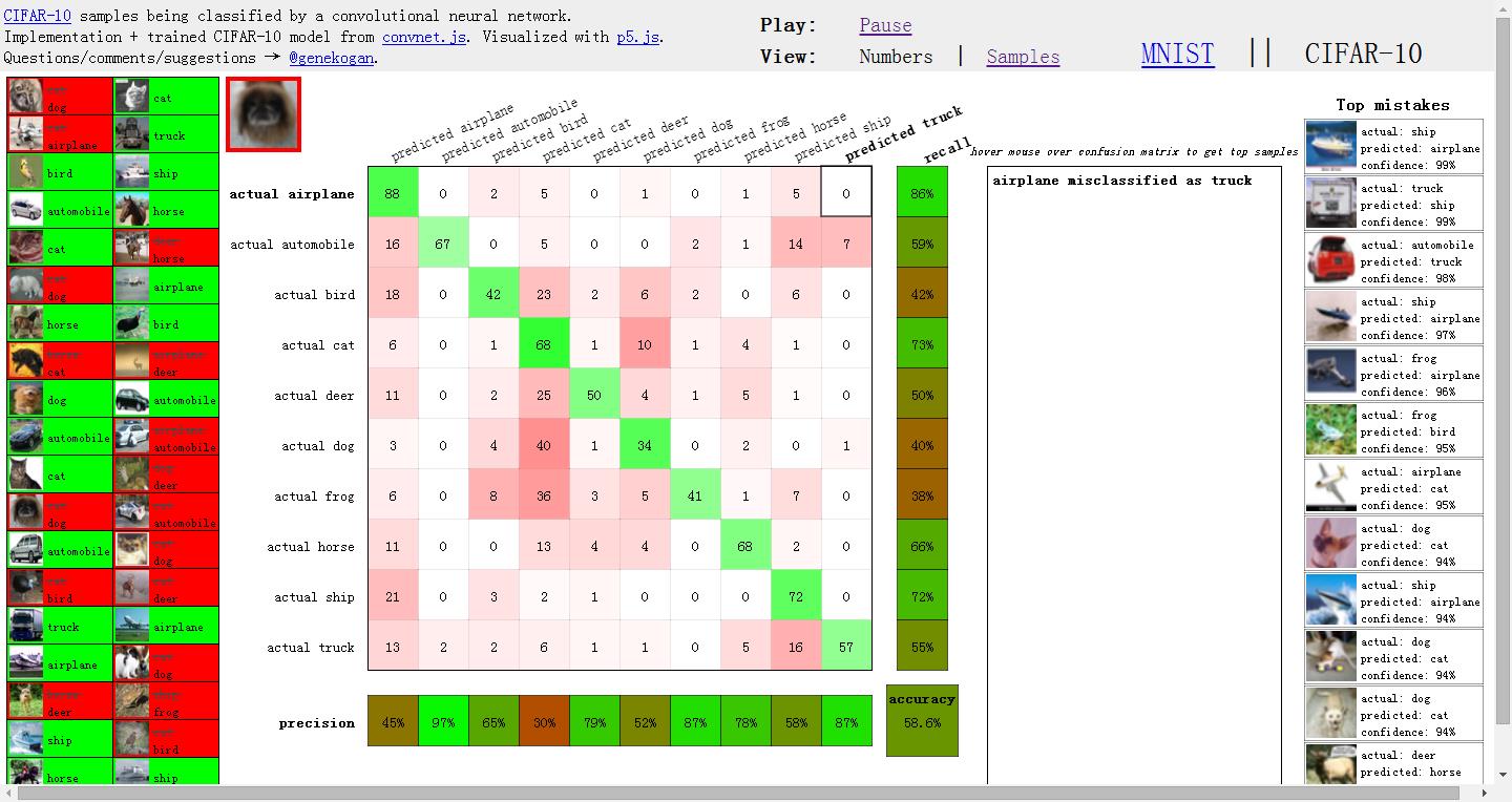 Deep Learning Resources Handong1587