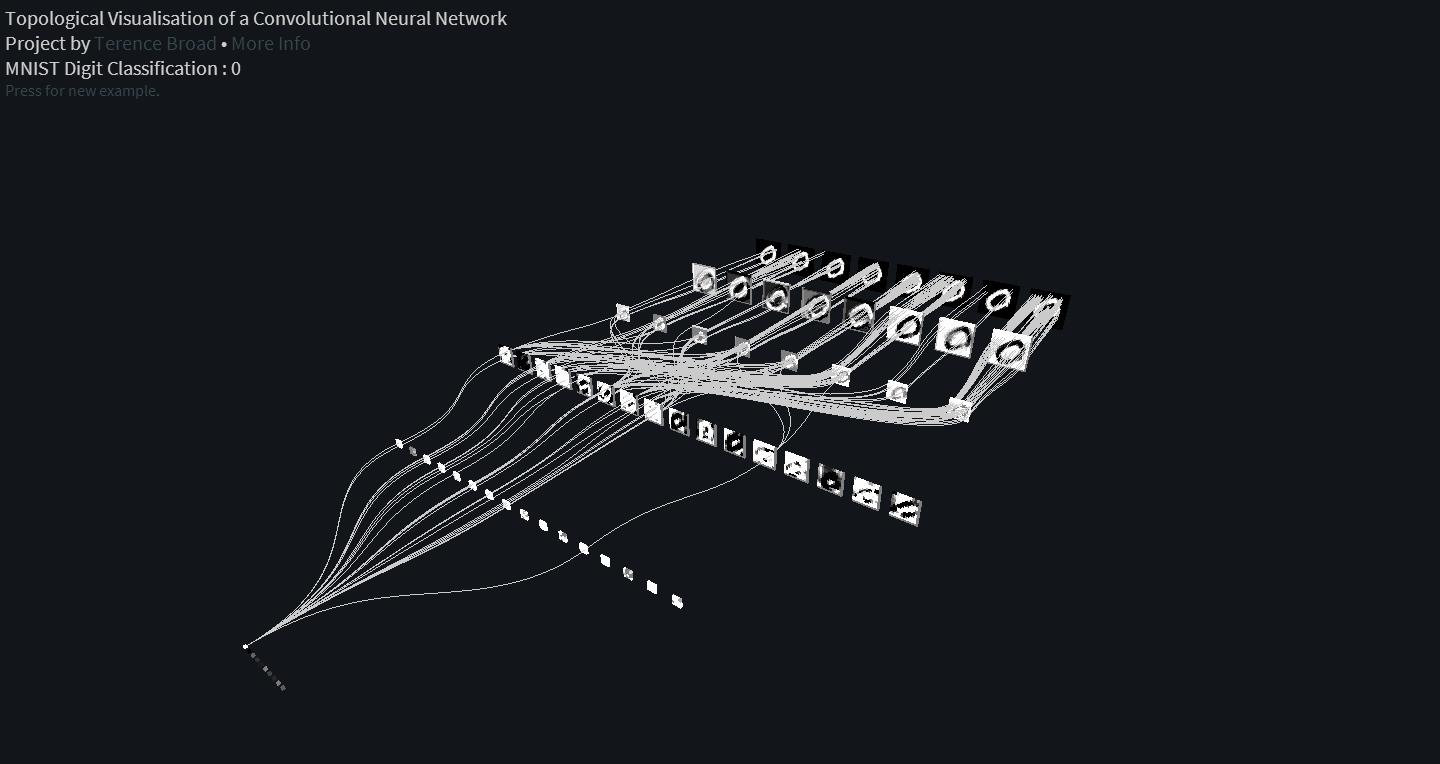 GitHub - xingyizhou/GTR: Global Tracking Transformers, CVPR 2022